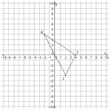 Triangle on a graph