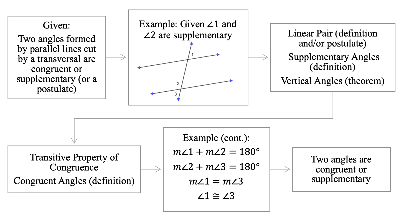 Line Congruence Congruent Angles Examples Parallel Lines