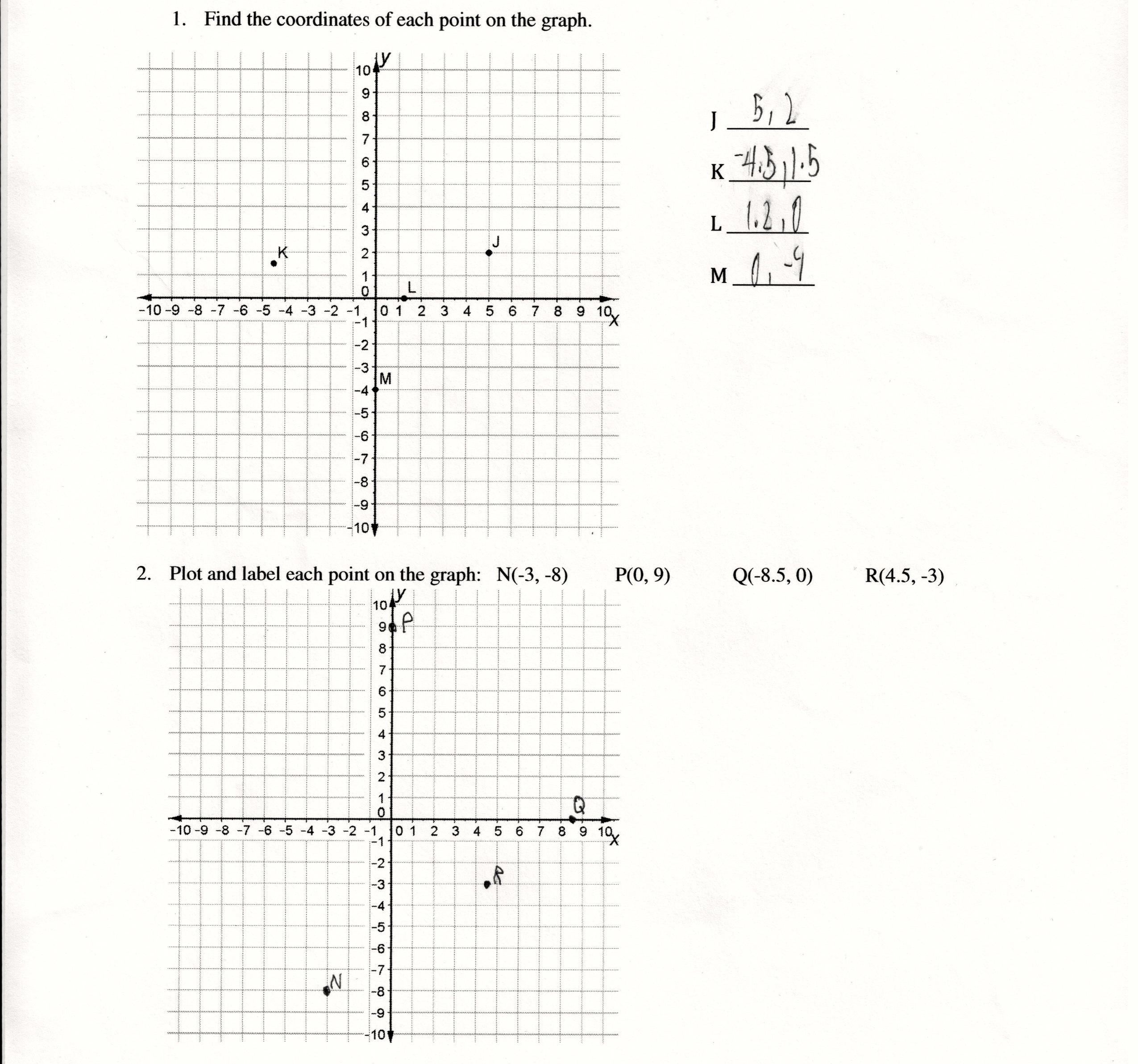 Graphing Points in the Plane