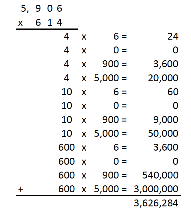 Multiply Using Standard Algorithm
