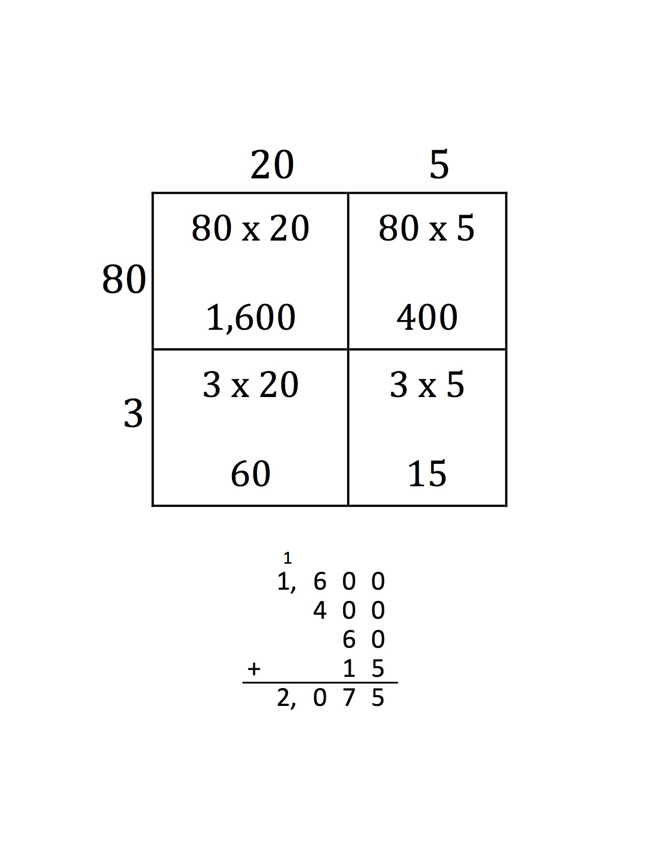 Area Model Multiplication 2 Digit By 1 Digit 2 Digit By 2 Digit 