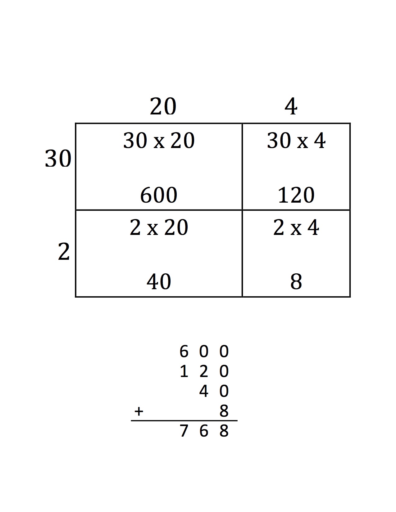 area-model-multiplication-2-digit-by-1-digit-2-digit-by-2-digit-multiplication-homework-area