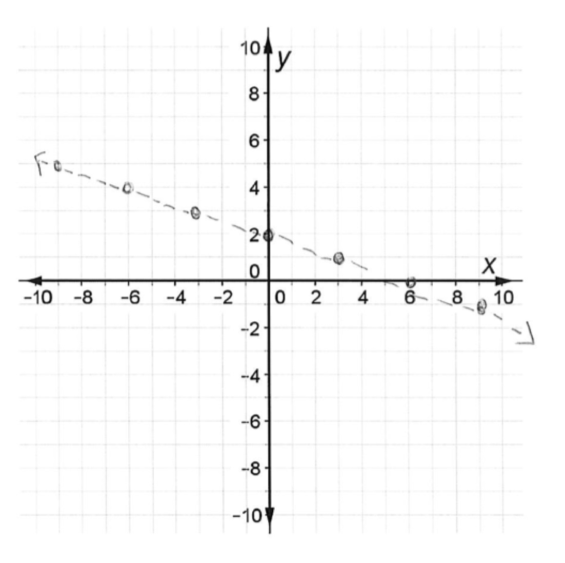 Graphing Linear Inequalities Students Are Asked To Graph A Strict Linear Inequality In The Coordi