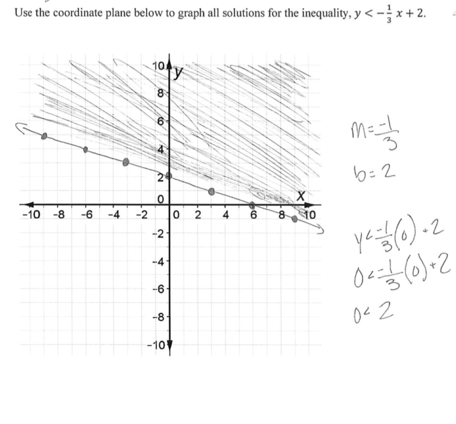Graphing Linear Inequalities Students Are Asked To Graph A Strict Or Linear Inequality In Thecoordi