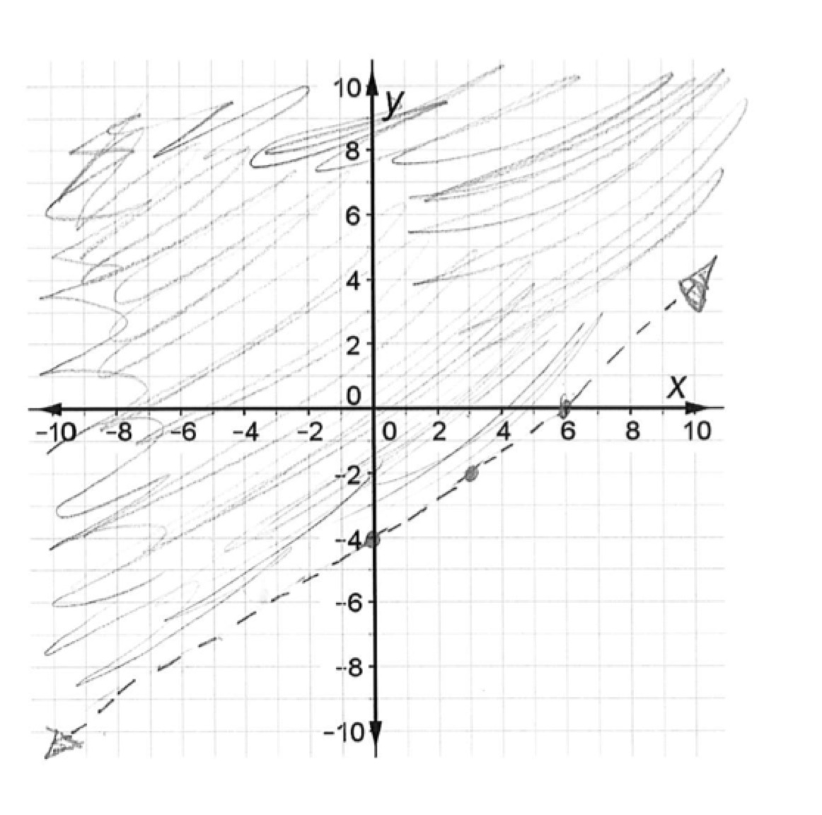 Linear Inequalities in the HalfPlane