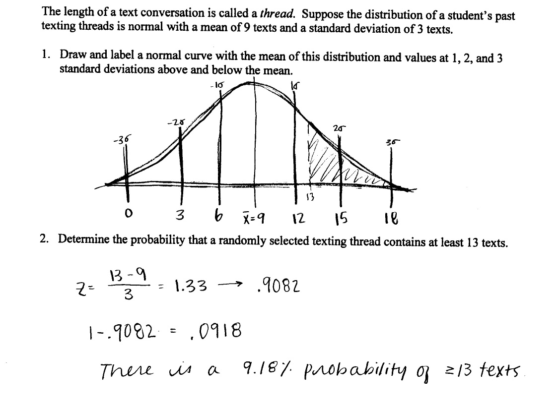 Probability of Your Next Texting Thread