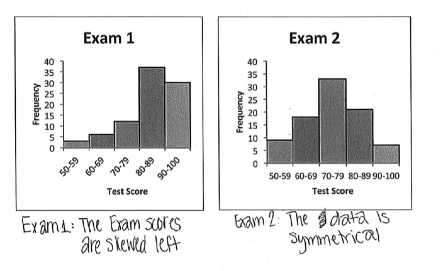 Comparing Distributions