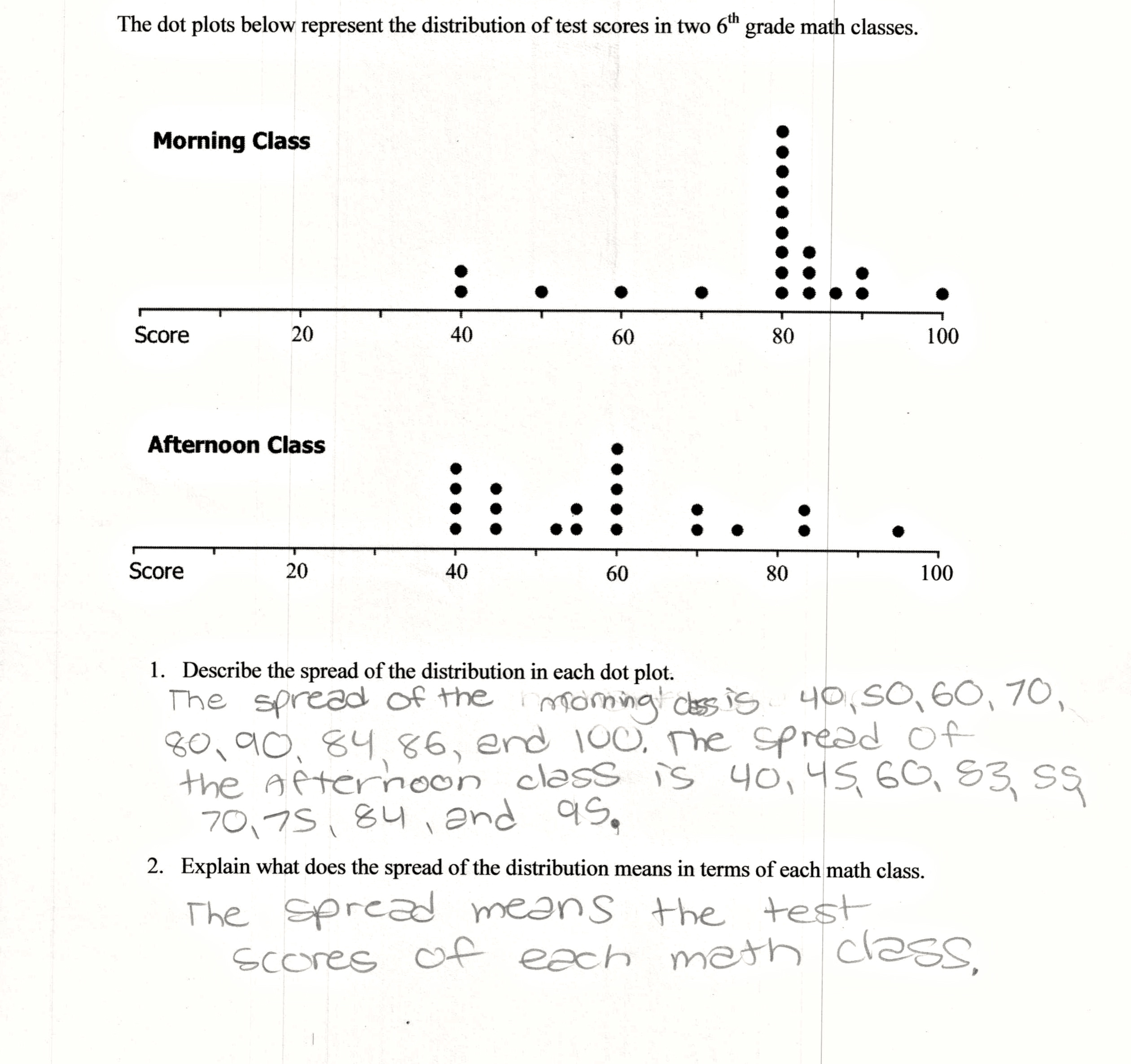 Math Test Spread