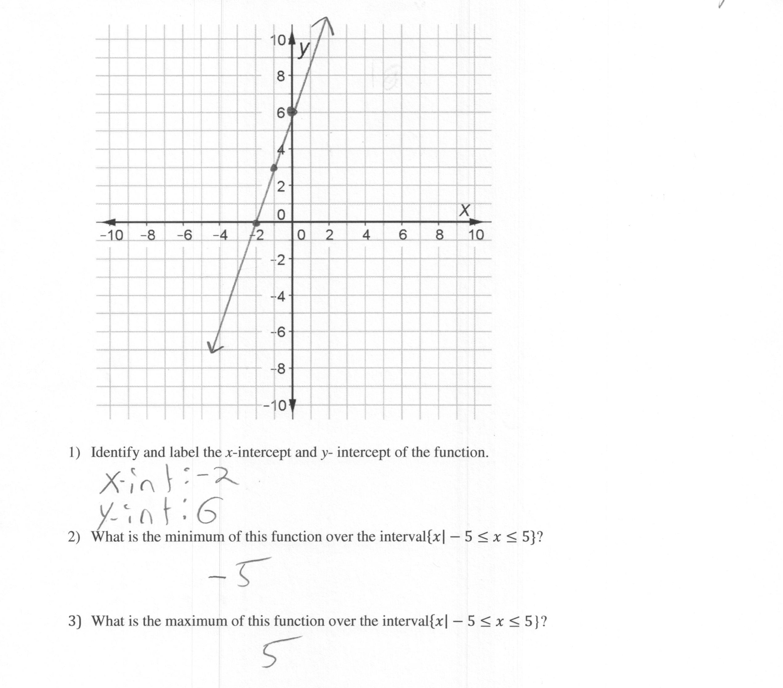 Graphing a Linear Function