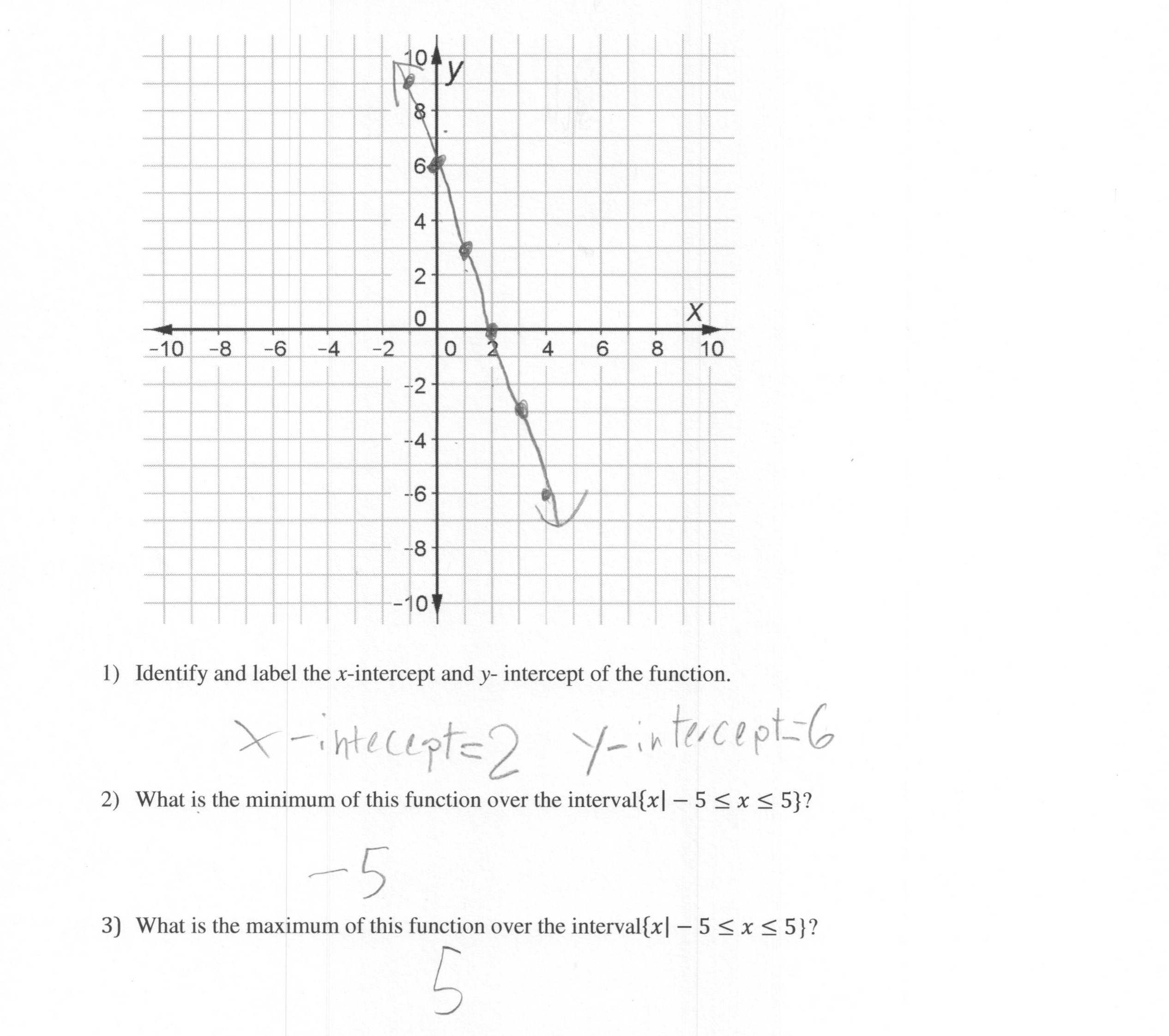 Graphing a Linear Function