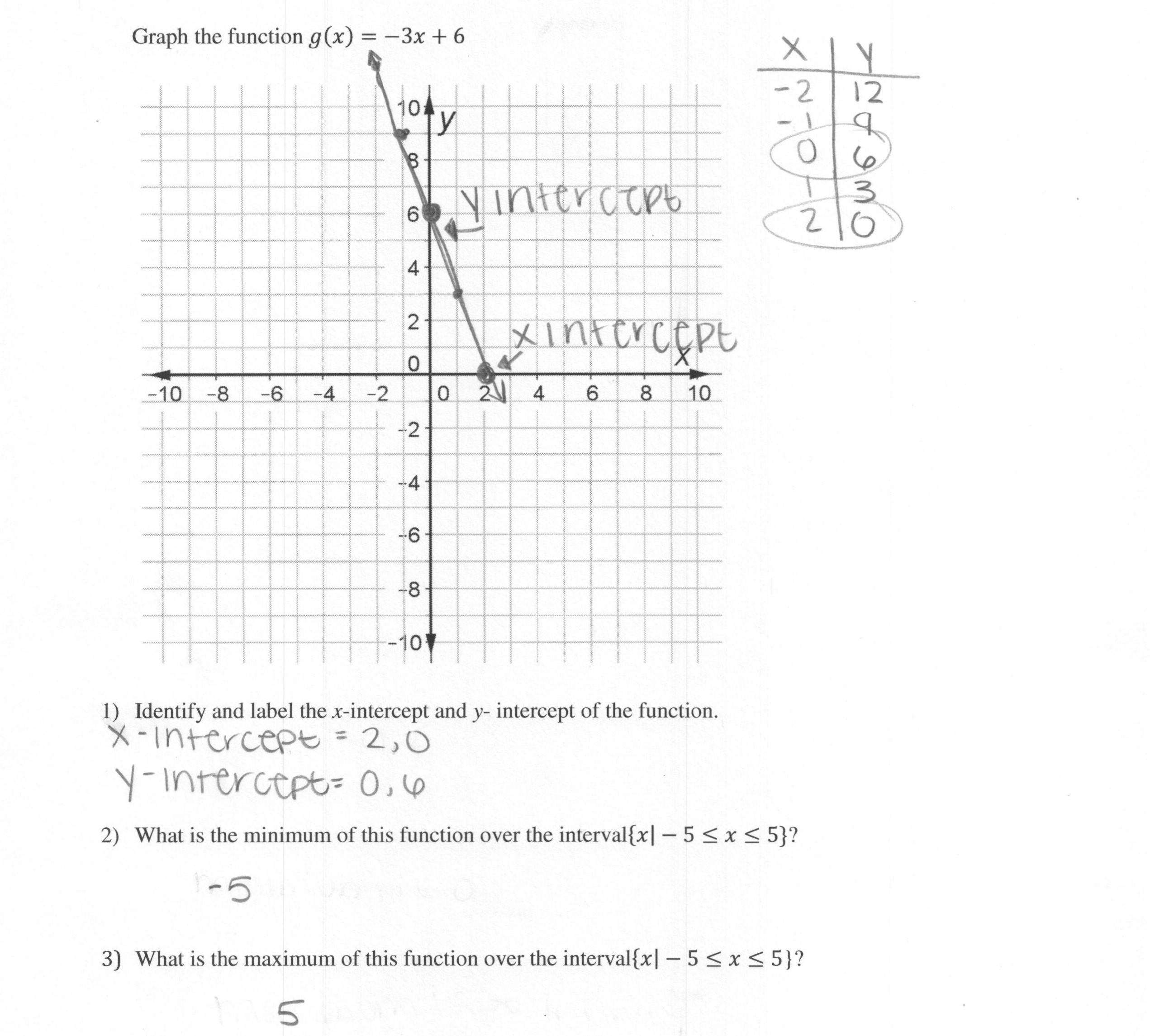 Graphing a Linear Function