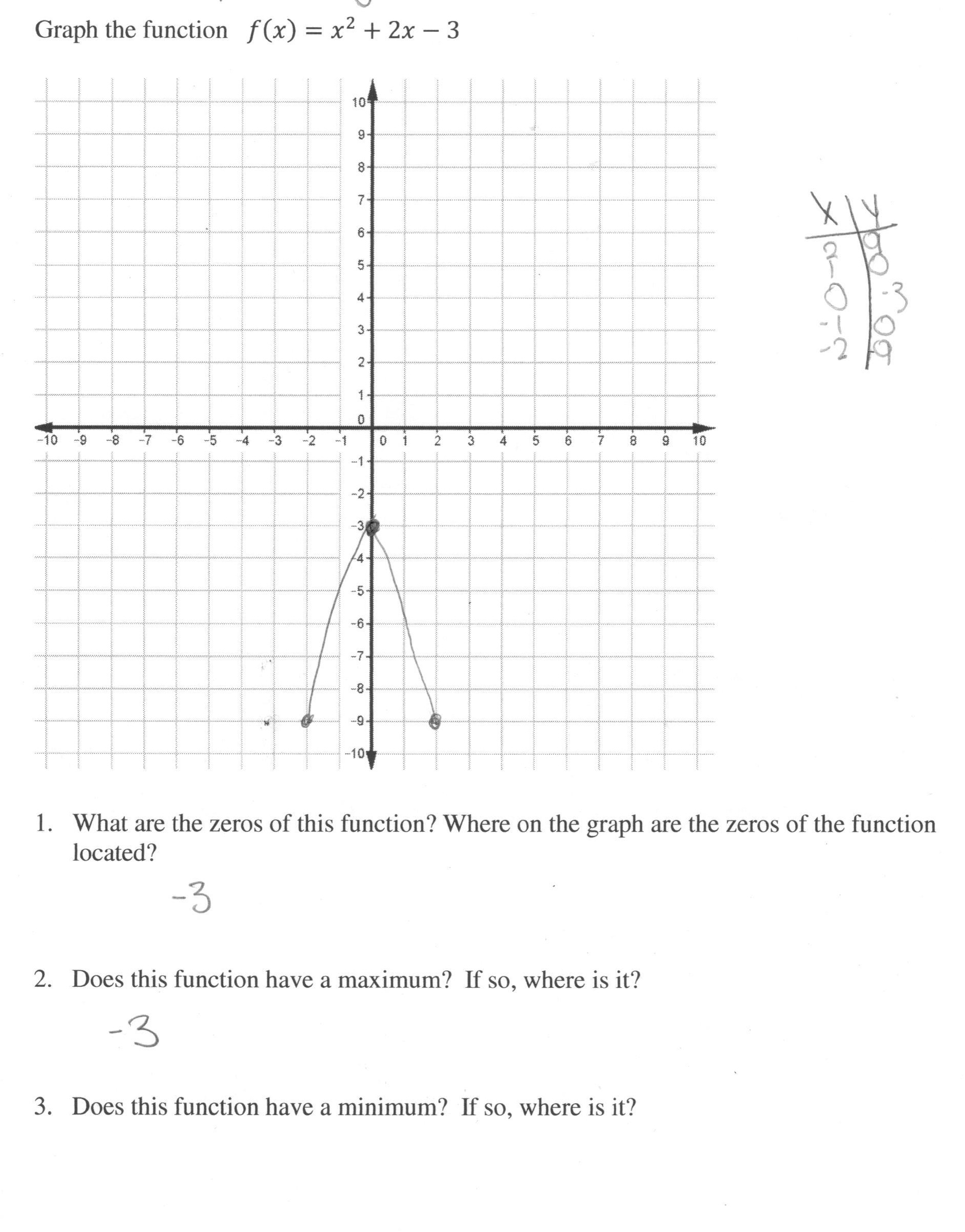 Graphing quadratic functions homework help; Transformation of In Graphing Quadratic Functions Worksheet