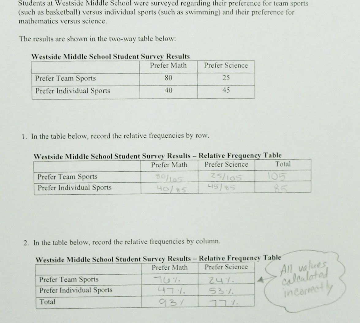 Two-Way Relative Frequency Table