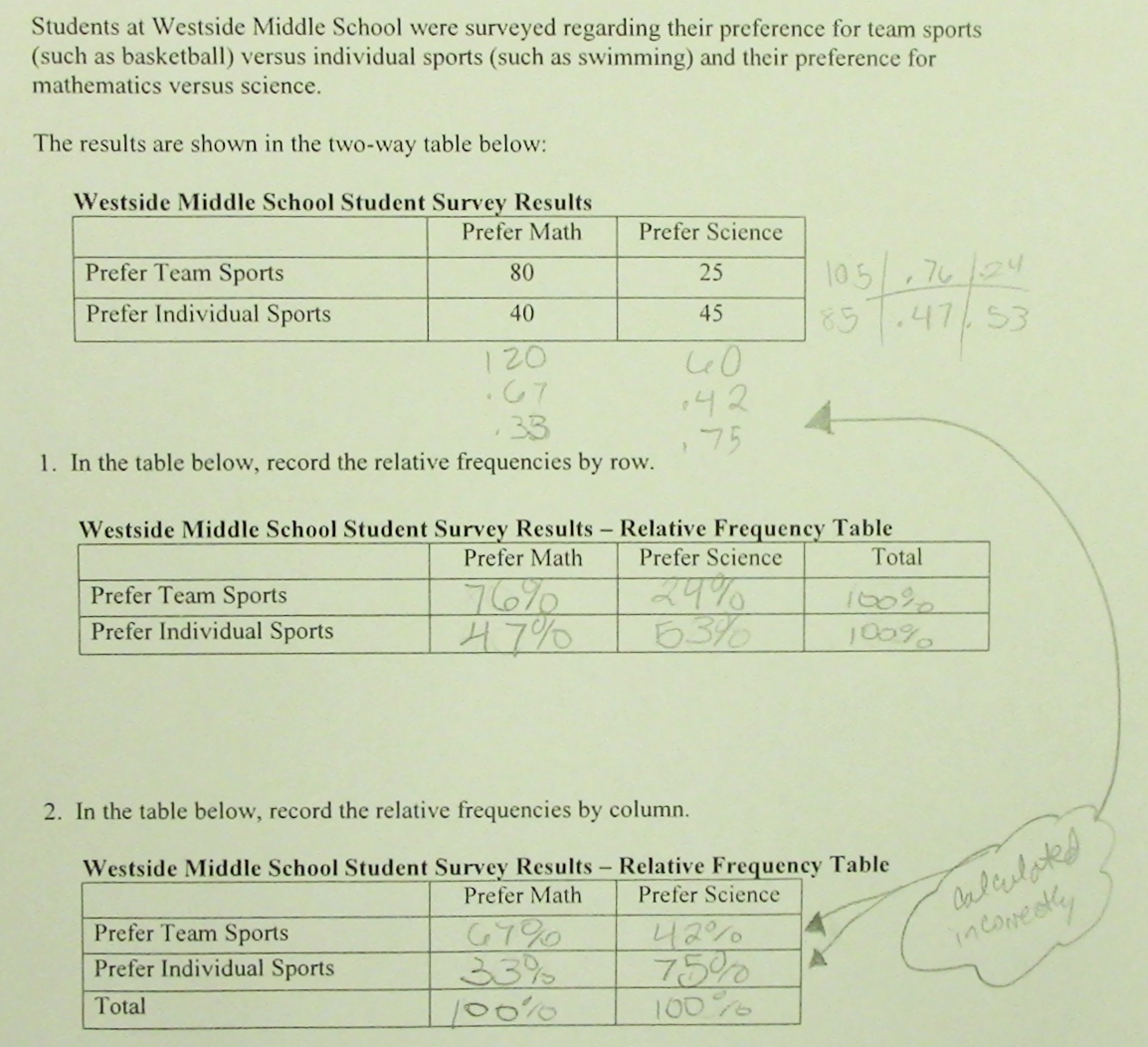 Two-Way Relative Frequency Table Students are asked to convert raw Regarding Two Way Frequency Table Worksheet