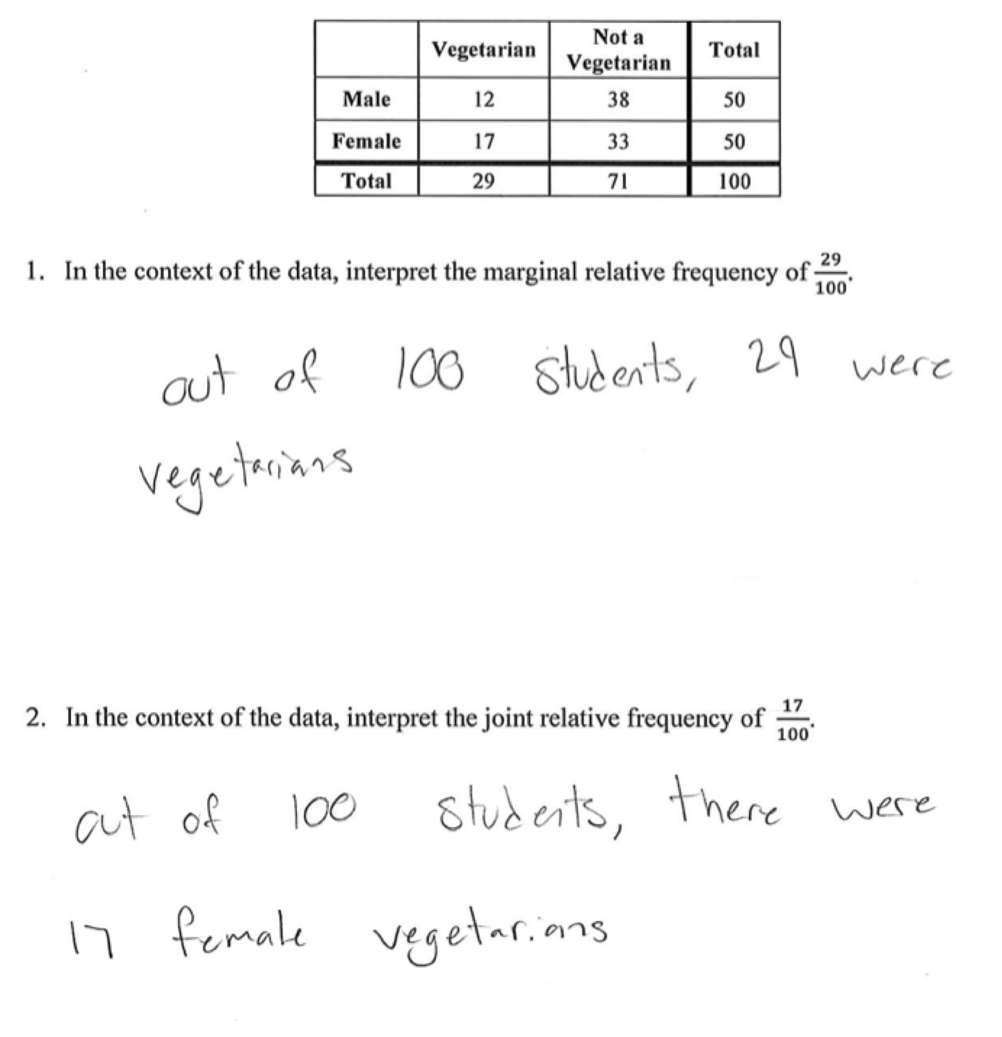 Marginal and Joint Frequency