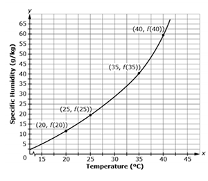 Fig. g. â .accumulated temperatur e in detxees - F.-for-Harrisburg, â â â¢  â Pennsylvania, 1333 (dotted line), compared with nomal (solid line). â¢ I  o 1 i i i 1