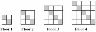 4 Floor Designs