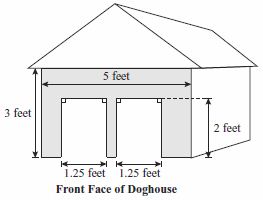 Doghouse Diagram